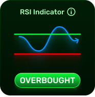RSI Bull